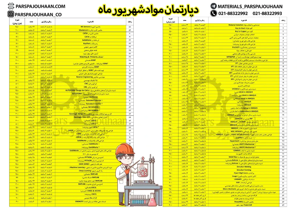 دوره های مهندسی مواد